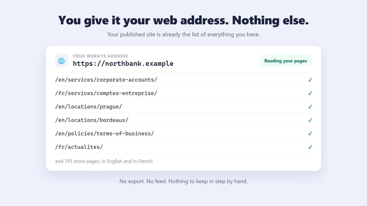 A website address with the list of pages read from it, in English and in French