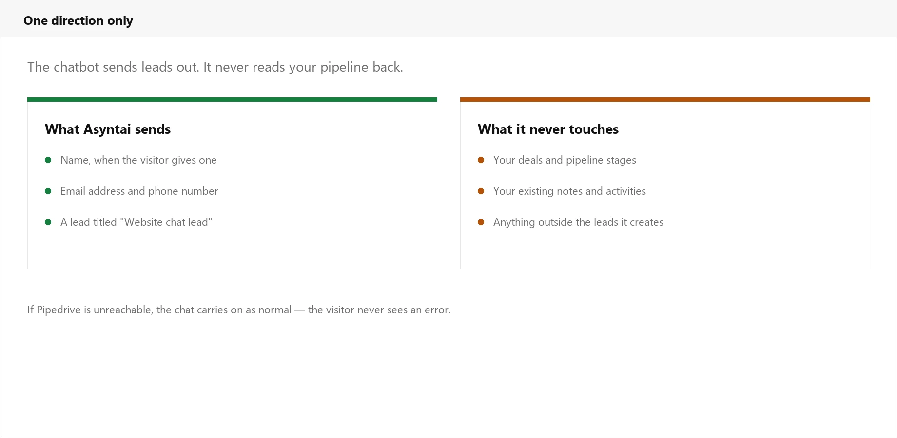 What the integration sends to Pipedrive and what it never touches